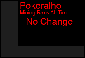 Total Graph of Pokeralho