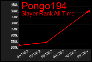 Total Graph of Pongo194
