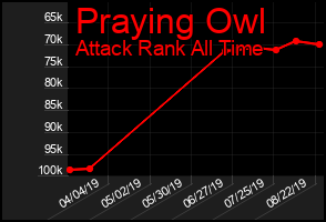 Total Graph of Praying Owl