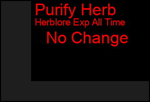 Total Graph of Purify Herb