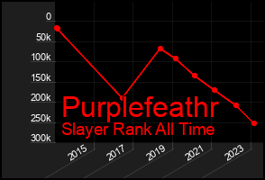 Total Graph of Purplefeathr