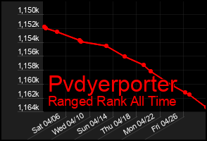 Total Graph of Pvdyerporter