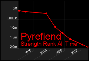 Total Graph of Pyrefiend