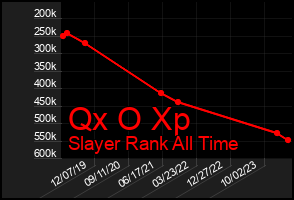 Total Graph of Qx O Xp