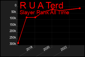 Total Graph of R U A Terd