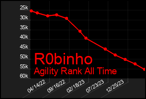 Total Graph of R0binho