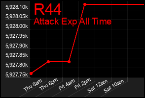 Total Graph of R44