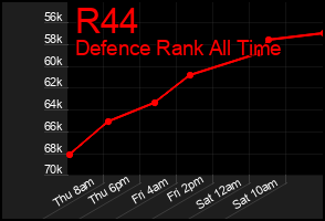 Total Graph of R44