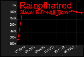 Total Graph of Rainofhatred