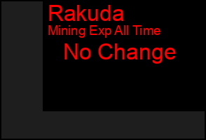 Total Graph of Rakuda
