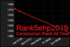 Total Graph of Rank5ehp2019
