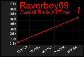Total Graph of Raverboy69