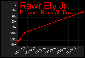 Total Graph of Rawr Ely Jr