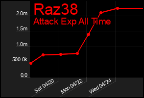 Total Graph of Raz38