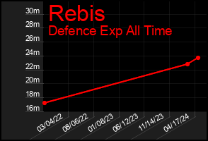 Total Graph of Rebis