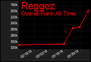 Total Graph of Reggez