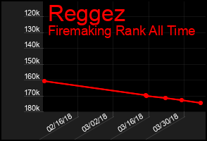 Total Graph of Reggez