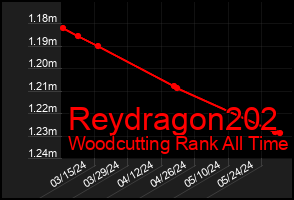 Total Graph of Reydragon202