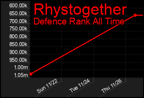 Total Graph of Rhystogether