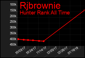 Total Graph of Rjbrownie