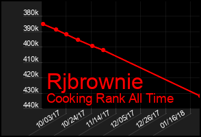 Total Graph of Rjbrownie
