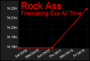 Total Graph of Rock Ass