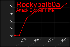 Total Graph of Rockybalb0a