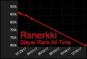 Total Graph of Rsnerkki
