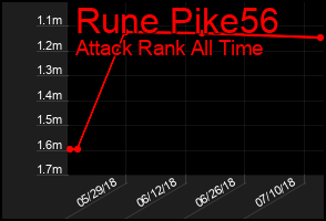Total Graph of Rune Pike56