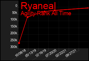 Total Graph of Ryaneal
