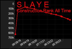 Total Graph of S L A Y E