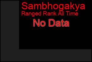 Total Graph of Sambhogakya