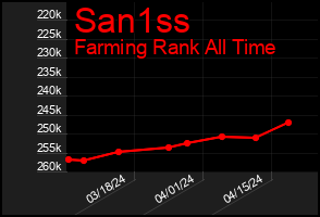 Total Graph of San1ss