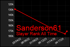 Total Graph of Sanderson61