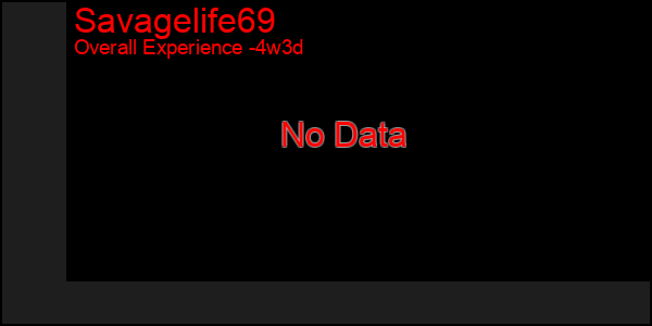 Last 31 Days Graph of Savagelife69
