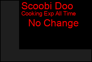 Total Graph of Scoobi Doo