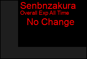 Total Graph of Senbnzakura