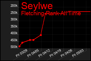 Total Graph of Seylwe