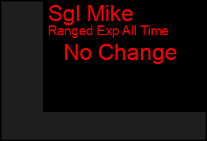 Total Graph of Sgl Mike