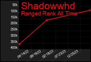 Total Graph of Shadowwhd