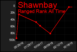 Total Graph of Shawnbay
