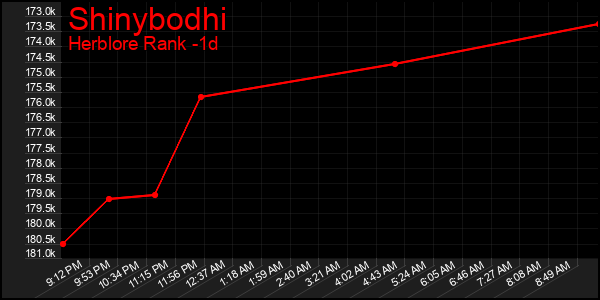 Last 24 Hours Graph of Shinybodhi