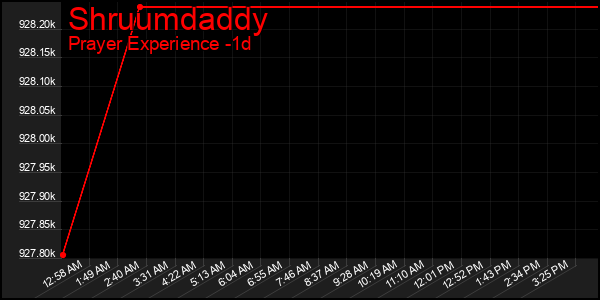 Last 24 Hours Graph of Shruumdaddy