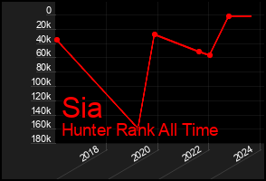 Total Graph of Sia