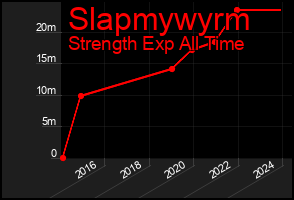Total Graph of Slapmywyrm