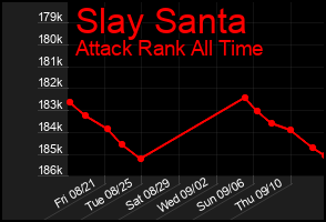 Total Graph of Slay Santa