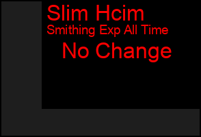 Total Graph of Slim Hcim