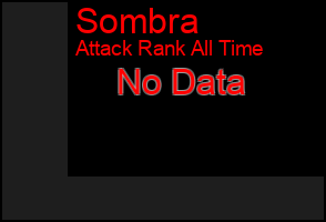 Total Graph of Sombra