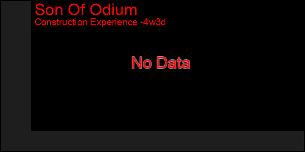 Last 31 Days Graph of Son Of Odium