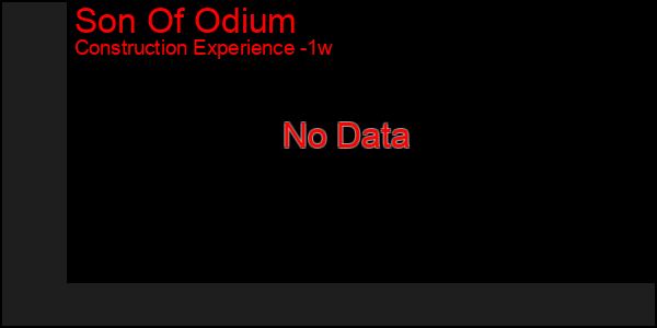 Last 7 Days Graph of Son Of Odium